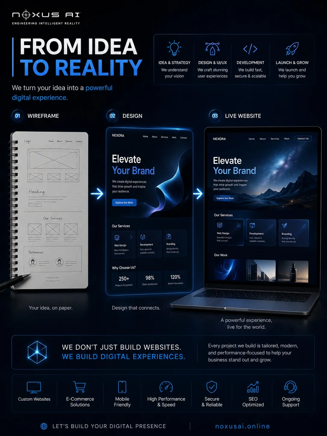 NOXUS ERPNextAI field update 03 for NOXUS AI ERPNextAI announcement and enterprise technology updates.